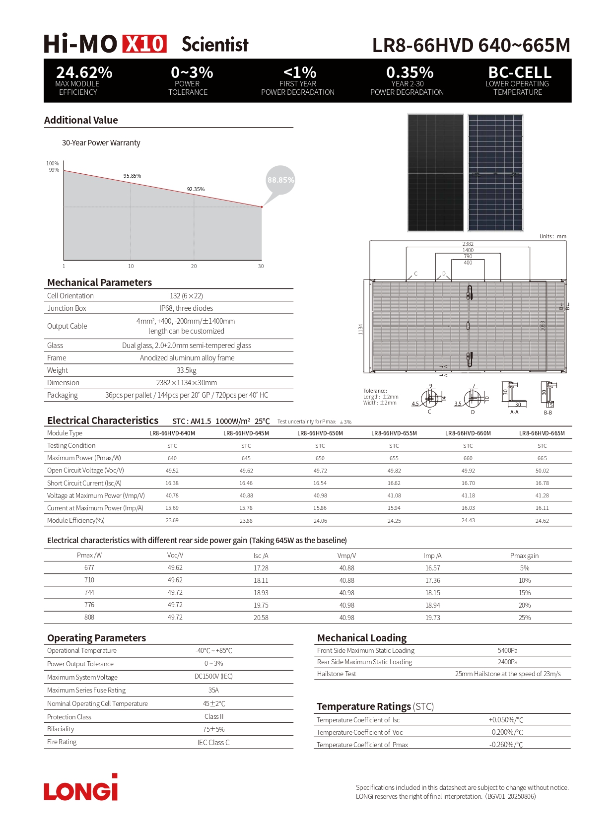 แผงโซลาร์เซลล์ LONGi 650w